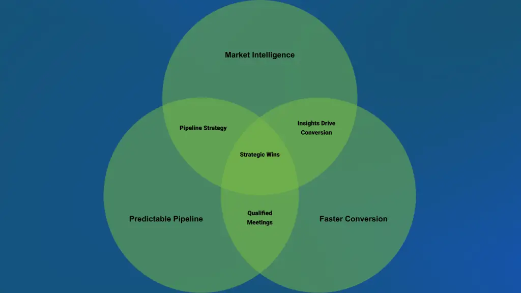 ONB-strategic-wins
