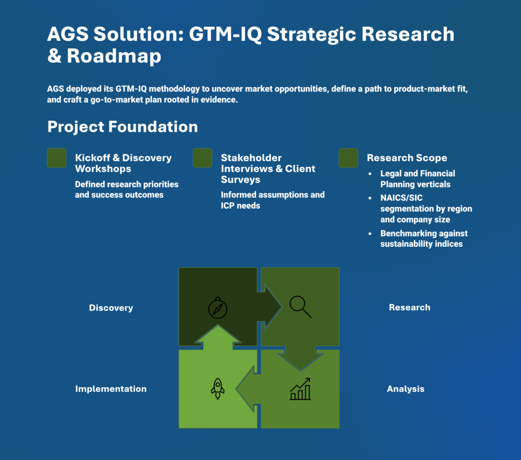 AGS-Solution-GTM-IQ-Strategic-Research-and-Roadmap.