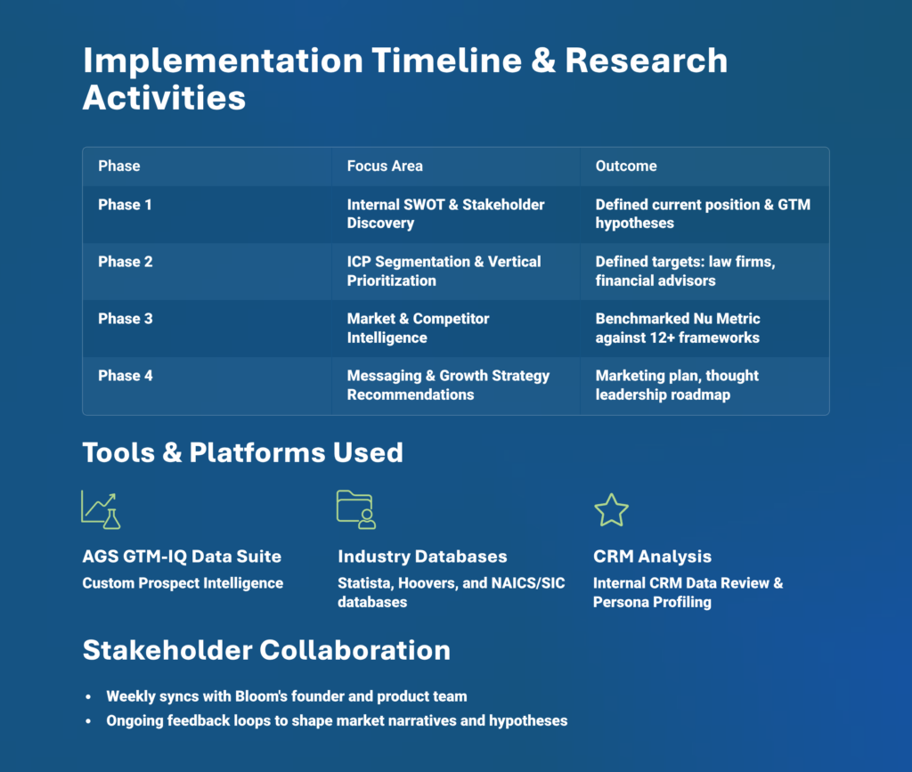 Implementation-Timeline-and-Research-Activities.