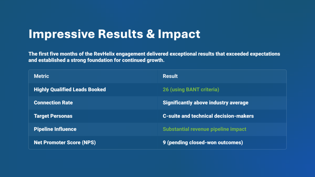 Nautel Impressive-Results and Impact