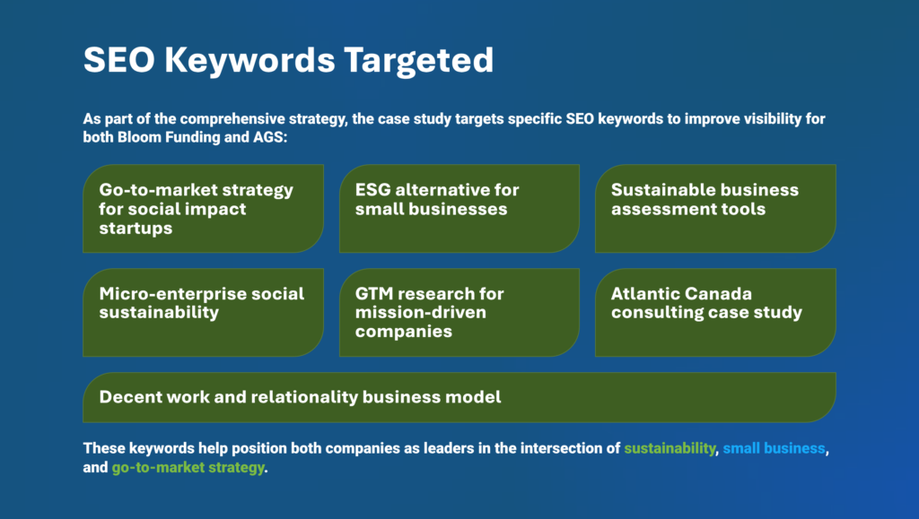 SEO Keywords Targeted