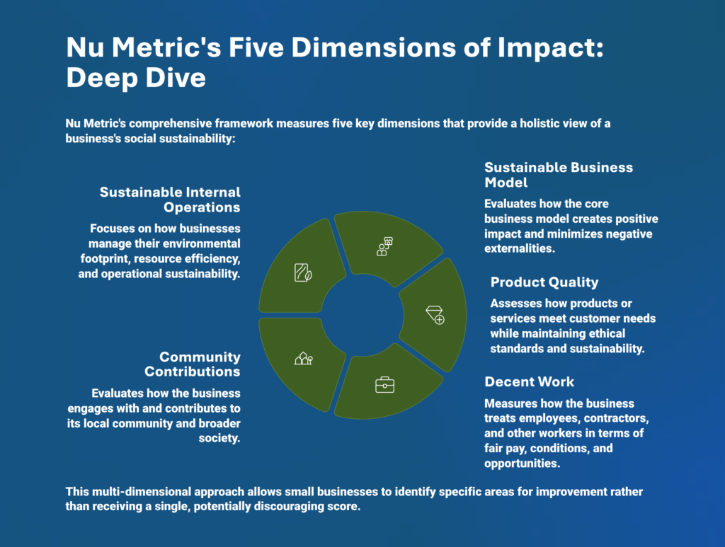Nu-Metrics-Five-Dimensions-of-Impact-Deep-Dive