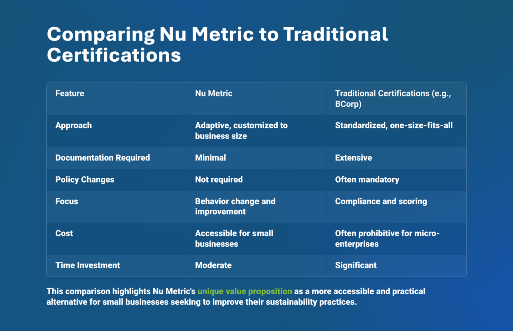Comparing-Nu-Metric-to-Traditional-Certifications