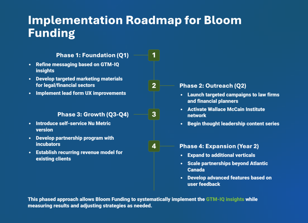 Offering product-led growth options, such as self-service versions of Nu Metric to drive lead flow and community adoption