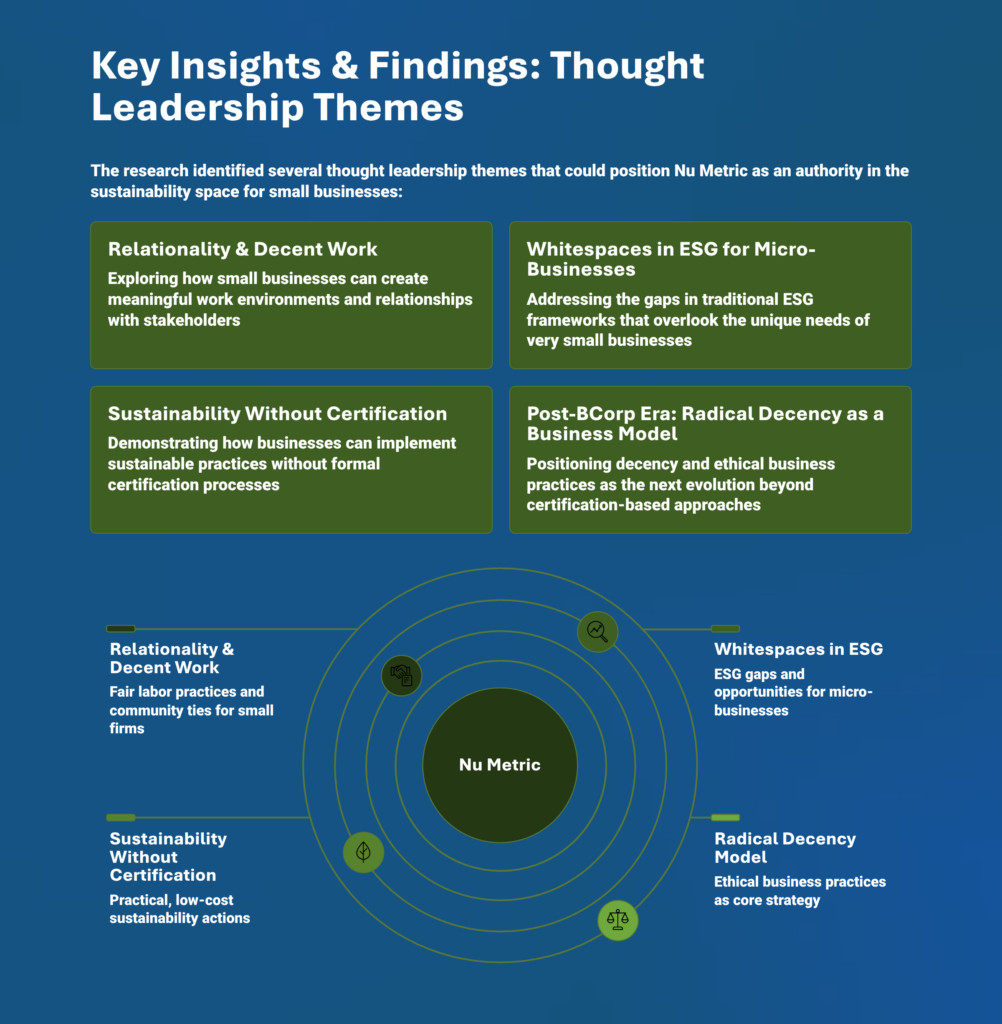 Key Findings Bloom funding