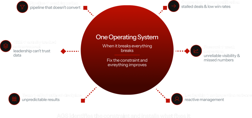 AGS O.S Updated system